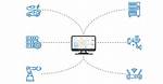 Remote Iot Access: Android, Routers & Security - a Guide