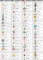 Sanrio Characters Names and Pictures: a Complete Guide