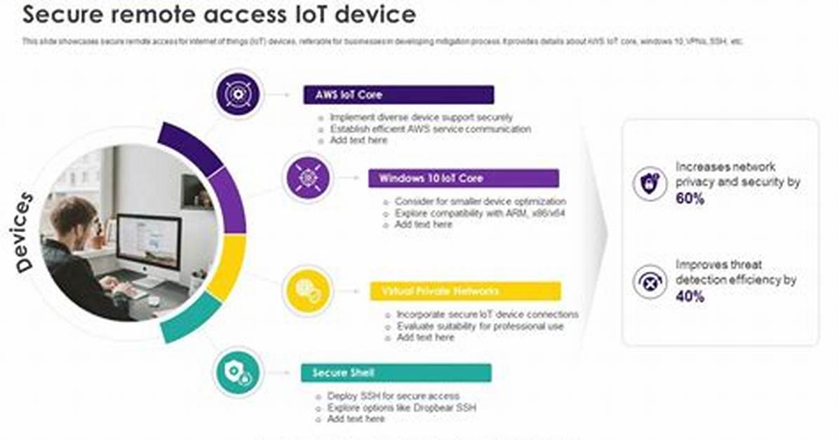 Secure Iot Access: Remote Ssh & Device Management Guide