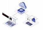 Secure Iot Remote Access with Ssh: a Guide