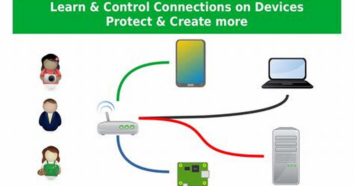 Securely Connect Remote Iot: Free P2P Raspberry Pi Guide