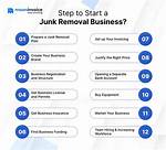 Starting Your Junk Removal Business: a Guide
