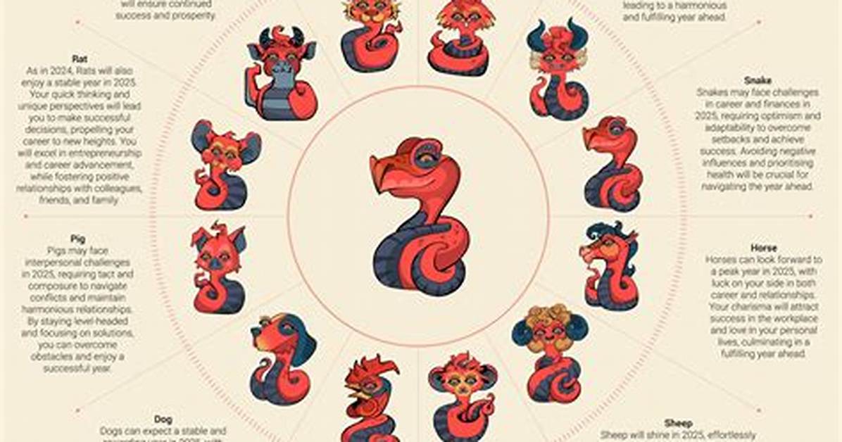 The Enigmatic Year of the Dragon: a Journey Through Time and Culture