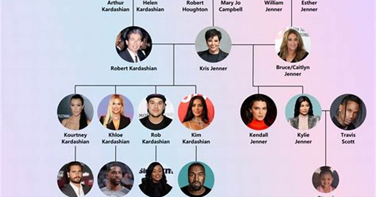 The Kardashian Family Tree: Exploring the Legacy of a Media Dynasty