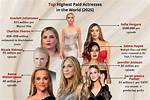 Top Earning Actresses: Who Is the Highest Paid in 2024?