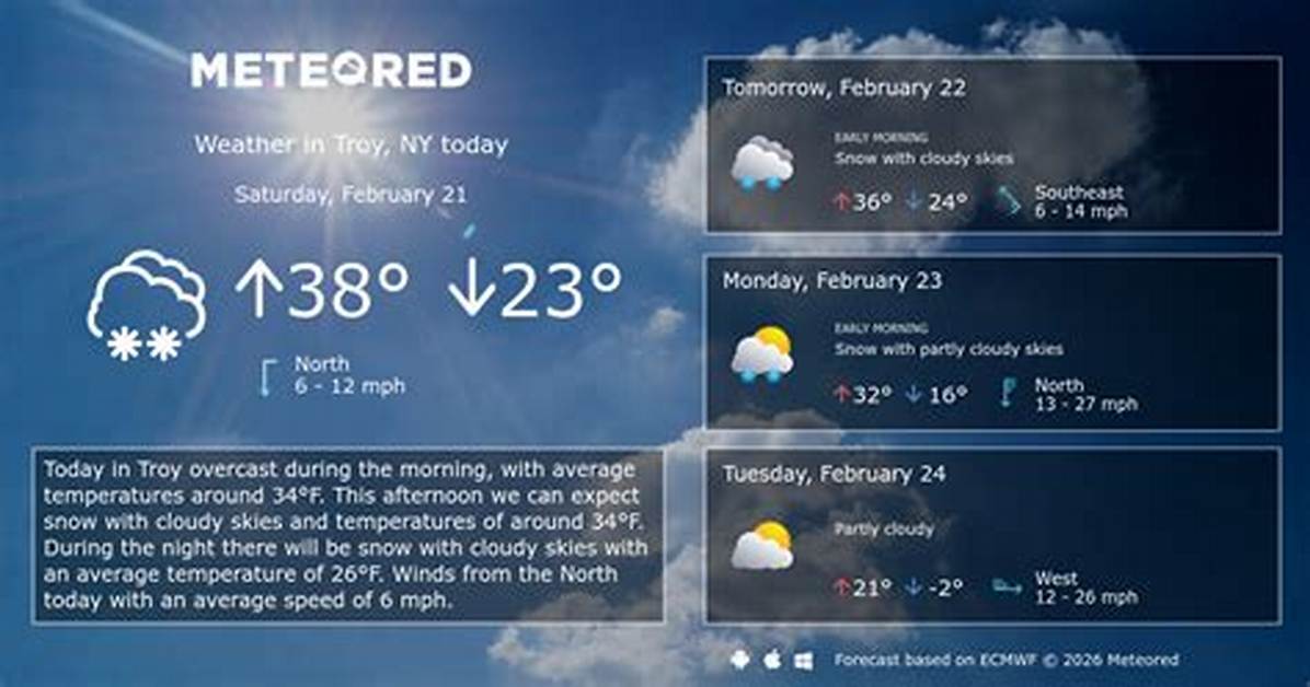 Troy Ny Weather: a Comprehensive Guide to Climate and Conditions