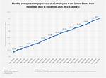 U of M Salaries – Earnings and Hourly Wages
