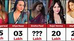 Ullu Actresses: a Comprehensive Name List and Their Contributions