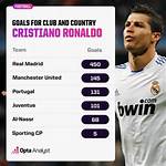 Unbreakable Records: Exploring the Elite Scorers with Most Soccer Goals All Time