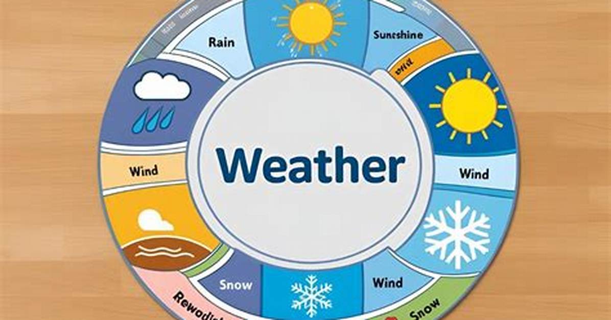 Understanding Canon City Weather: a Comprehensive Guide