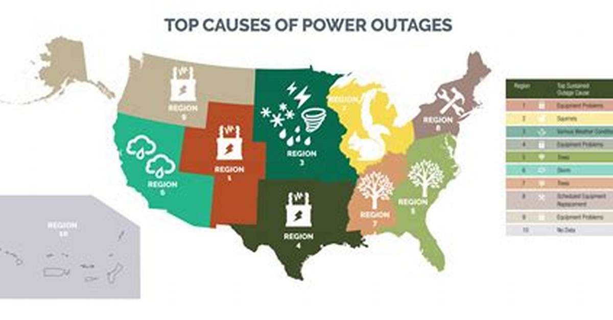Understanding Centerpoint Power Outage: Causes, Solutions, and Prevention
