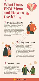 Understanding Enm: What Does Enm Mean in Modern Relationships?