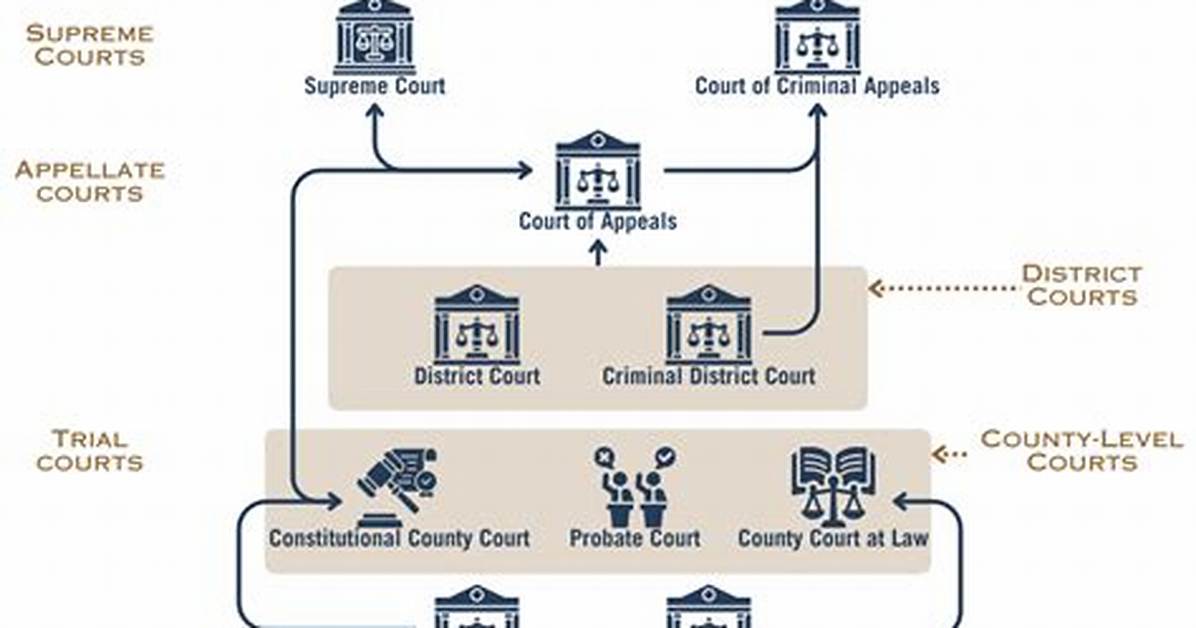 Understanding Smith County Judicial System: a Comprehensive Guide