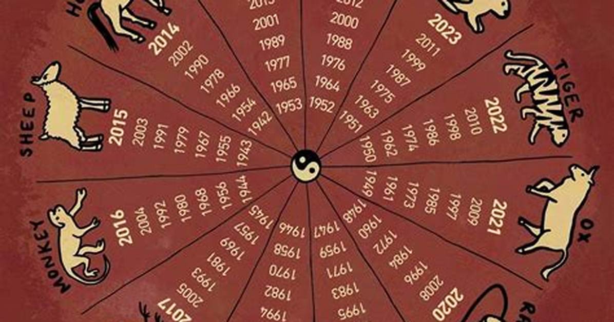 Understanding the Chinese Zodiac Signs: a Deep Dive into 1982