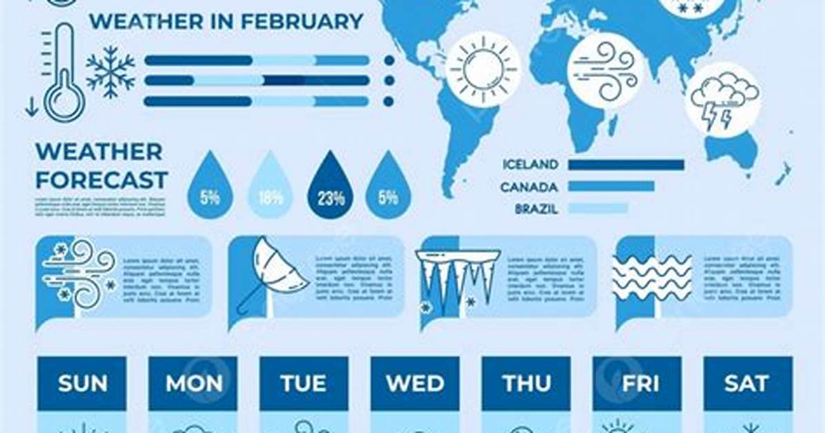 Understanding the La Weather Forecast: a Comprehensive Guide