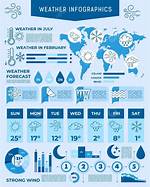 Understanding the La Weather Forecast: a Comprehensive Guide