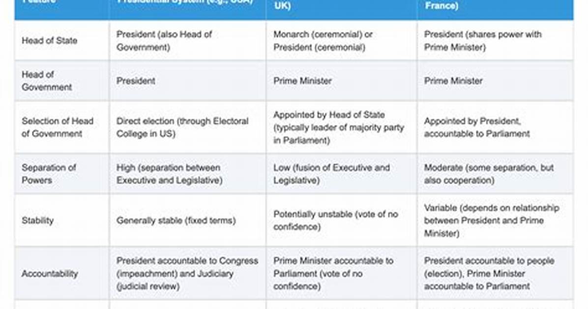 Understanding the Role of the Prime Minister of India: a Comprehensive Guide