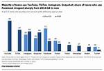 Understanding the Viral Mms Phenomenon on Instagram: Insights and Implications
