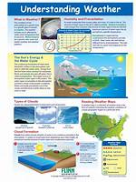 Understanding the Weather: a Comprehensive Guide to Temperature in Atlanta