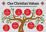 Unveiling Faith, Values, and Influence