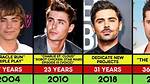 Unveiling the Age of Zac Efron's Wife: a Look into Their Love Story