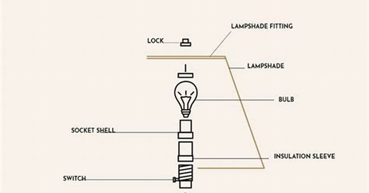 Virginia Lamp: a Comprehensive Guide to Its History, Design, and Impact on Interior Decor