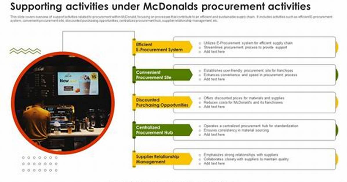 Walk Through Mcdonald's: a Complete Guide to Enjoying Your Visit