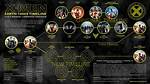 X-Men Movie Franchise: Timeline, Cast, & Future Explained